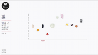 Illustration for article titled Data-Driven Website Visualizes Nutritional Info, Bite by Bite